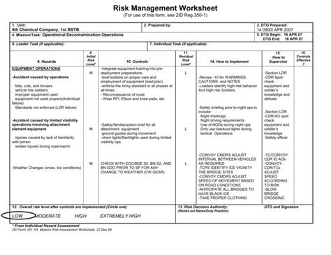 7 Army Risk Assessment Worksheet Worksheeto Com Vrogue