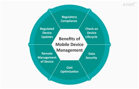 How Mobile Device Management And It Asset Management Go Hand In Hand