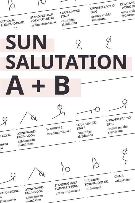 When chanted with sincere gratitude, these mantras can take the practice to an enhanced spiritual level. Sun Salutation In Sansrit : Sun Salutation A And B Sequence Chart Printable Hatha Yoga Etsy Yoga ...