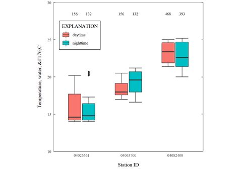 How To Make Boxplots With Text As Points In R Using Ggplot Data Viz Images Images And Photos