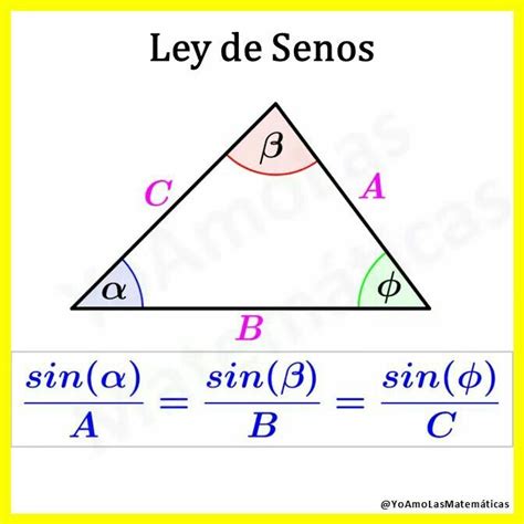 Geometria Y Trigonometria Ley De Los Senos Cosenos Y Tangentes My XXX