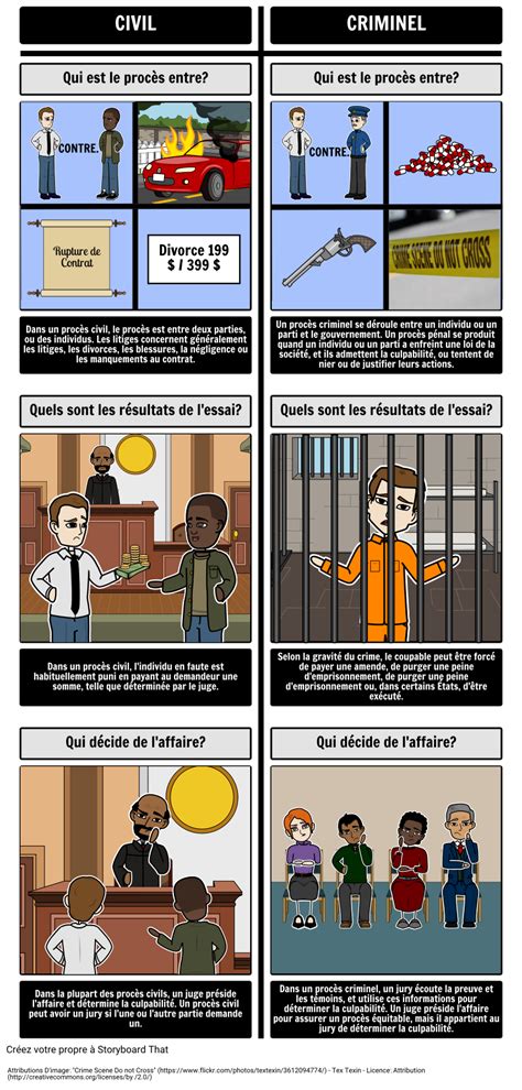 Proc S Civils Et Criminels Storyboard By Fr Examples