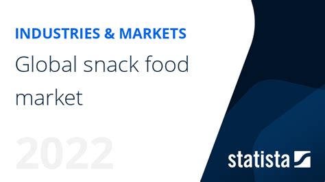Global Snack Food Market Statista