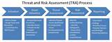 Security Risk Assessment Job Description Images
