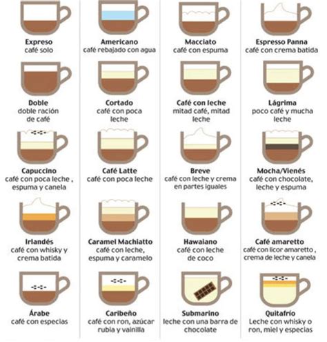 Tipos De Café Y Sus Nombres Una Infografía Mas Coffee Drinks