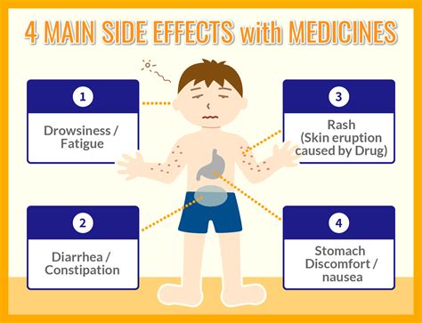Side Effects Caused By Medicines Explanation Of Response Methods And