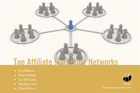 Affiliate Marketing Platforms And Networks List Pros And Cons