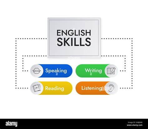 English Skills Infographics Vector Illustration With Icons Stock