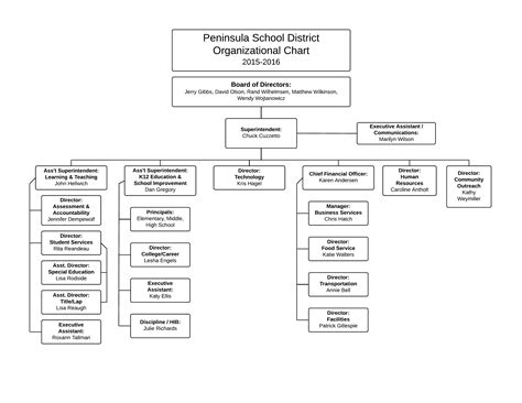 Peninsula School District Organizational Chart Free Download