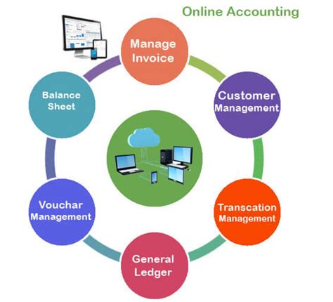 Top 5 Features Every Accounting Software Must Have Toolsmetric