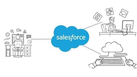Why Salesforce Crm Implementation Is Vital For Every Business