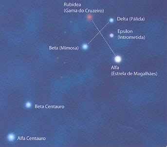 Prominently visible in the southern hemisphere, the southern cross (formally named crux) is the main astronomical reference to identify the south and is a common cultural icon in brazilian history. Apolo11 Notícias - Cruzeiro do Sul e Guardiãs da Cruz ...