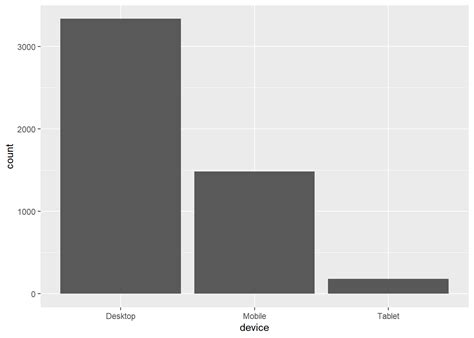 Solved Stacked Bar Graph With Fill Ggplot2 R Images Pdmrea
