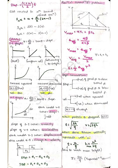 Solution Neet Physics Class 11 Complete Formula Handwritten Notes