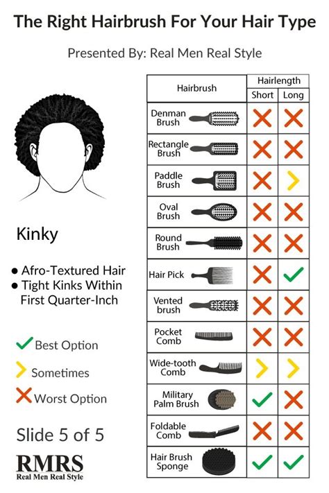 Andre walker's hair typing system. How To Brush Your Hair Correctly | Ultimate Guide To Men's ...