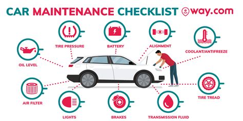 The Only Car Maintenance Checklist Youll Ever Need To Save Money