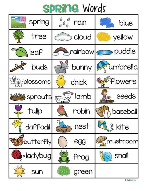 Spring Vocabulary List 32 Words And Pictures Free Spring Vocabulary