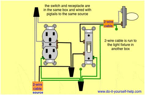 Wiring two outlets in one box diagram. Wiring Diagrams Double Gang Box - Do-it-yourself-help.com