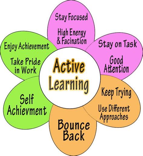 Active Learning What Is Active Learning Active Learning Is An