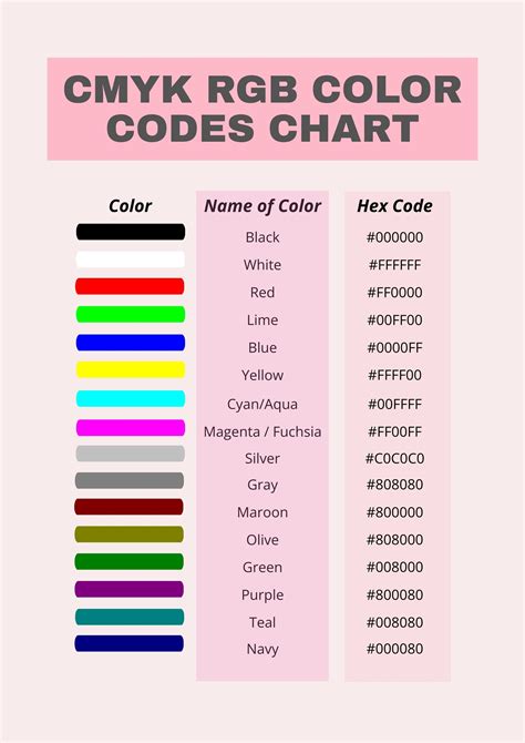Cmyk Rgb Color Codes Chart Illustrator Pdf Template Net Unique Home
