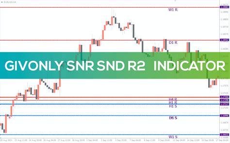 Givonly Snr Snd R2 Indicator For Mt4 Download Free Indicatorspot