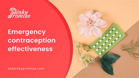 Emergency Contraception Effectiveness Maximize Protection Within 72 Hours