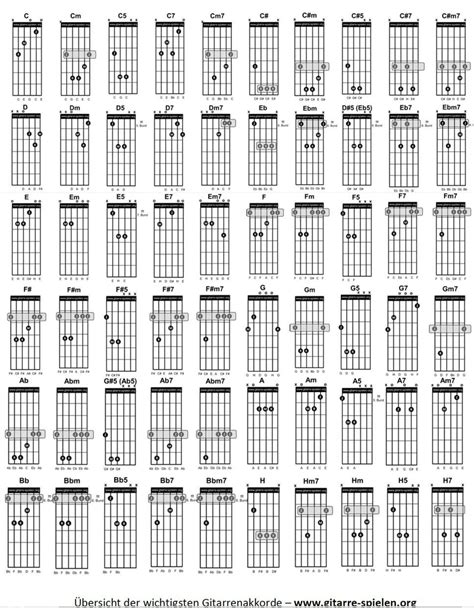 Lerne den c dur akkord und die dazu gehörenden töne und umkehrungen. Gitarrenakkorde Gitarrengriffe pdf | Gitarren akkorde ...