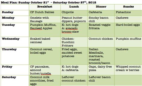 Your daily myplate breakfast lunch dinner snack portion. Managing it All: Tips for Working Mothers | Taste & Flavours