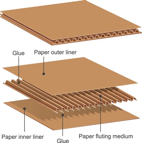 Understanding Corrugated Board