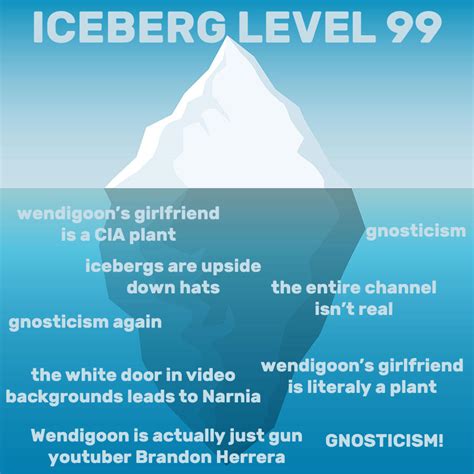 Leaked Document Outlining The Lowest Level Of The Conspiracy Iceberg