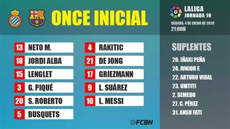 Jloves La Liga Table Top Scorers 201920