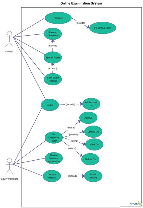 Use Case Diagram For Online Bookstore Aslpoll