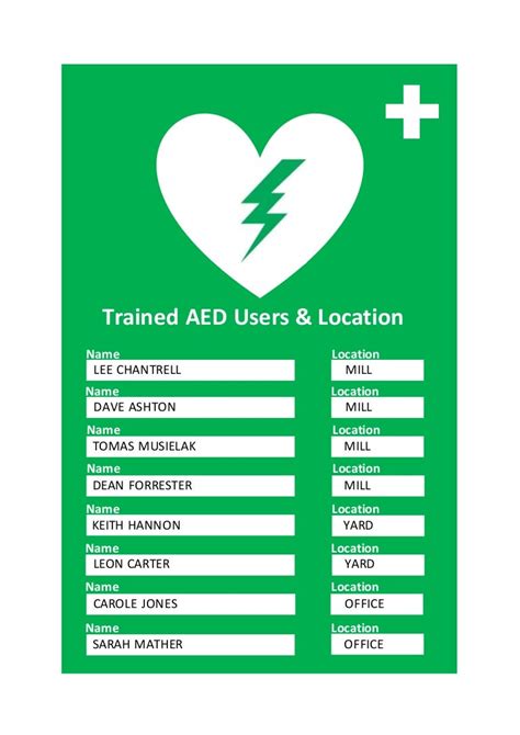 Aed User List And Check List