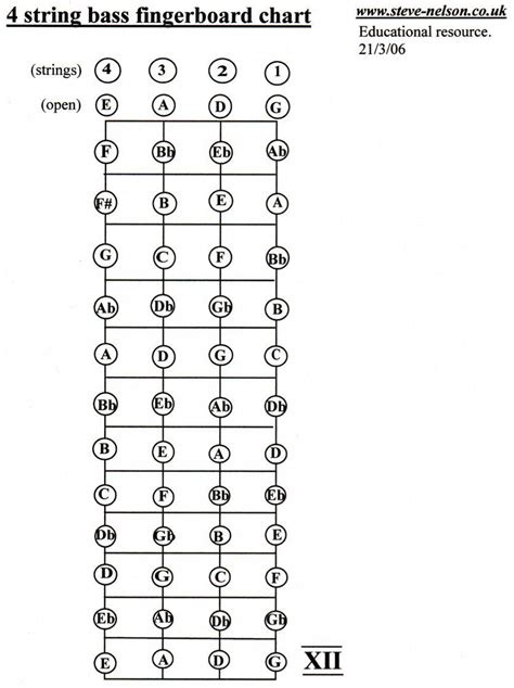 Printable Bass Guitar Fretboard Chart Guitar