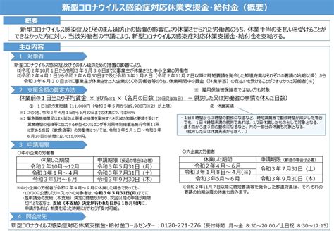 新型コロナウイルス感染症対応休業支援金・給付金について / 新型コロナウイルス感染症対策TOP / 熊本市ホームページ