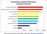 Engineering Careers Salary Images