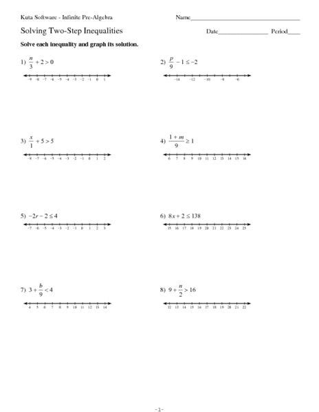 Printable math worksheets on solving and graphing inequalities. Solving Two Step Inequalities 9th 12th Grade Worksheet ...