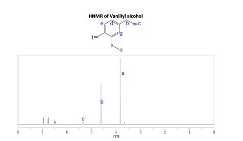 Solved Can You Label The H NMR Of Vanillyl Alcohol I M Not Chegg Com