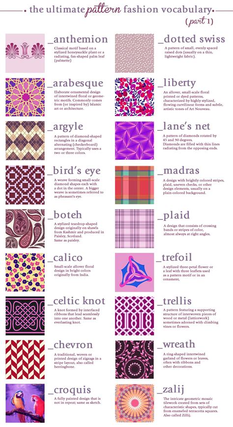Patterns Styles Names Terms Fashion Fabric Infographics Digital