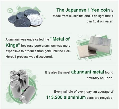 10 Industrial Uses Of Aluminum And In Daily Life By Chemistry Page