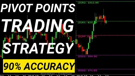 Pivot Points Trading Strategy 90 Accuracy Youtube