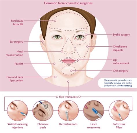 कोलकाता में चेहरे की कॉस्मेटिक सर्जरी कॉस्मो सहायता 2023