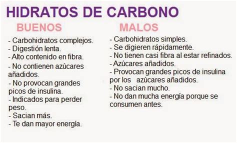 Lista De Carbohidratos De Absorcion Lenta Y Rapida