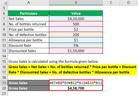 Gross Sales Formula Examples Of Gross Sales With Excel Template