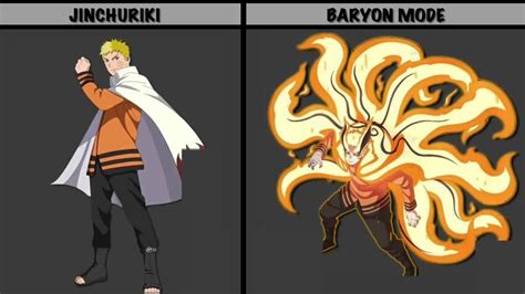 All Jinchuriki In Baryon Mode Naruto Boruto Youtube