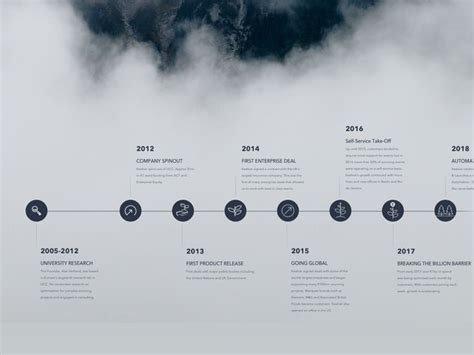 Company Timeline Timeline Design Timeline Infographic Design