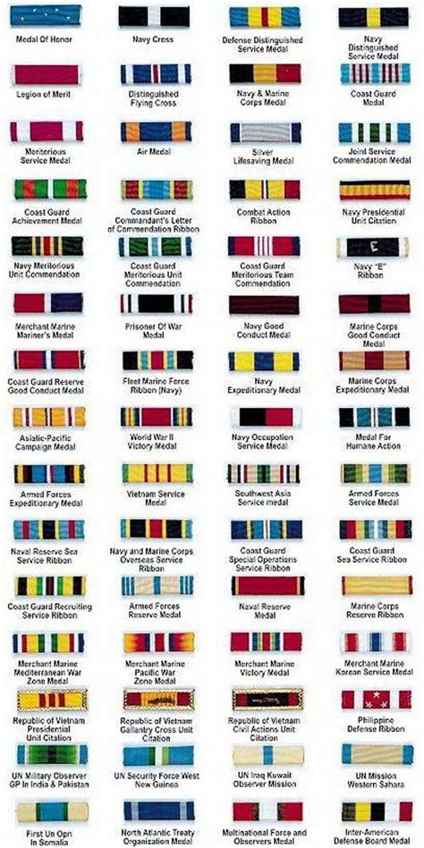 Famous Us Army Military Awards Order Of Precedence References