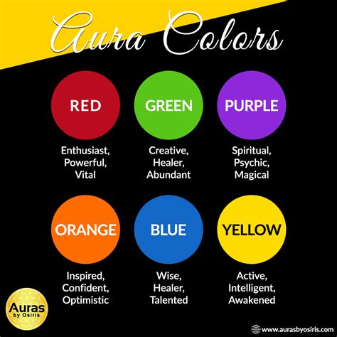 How To Know The Color Of Your Aura Martello Vicki