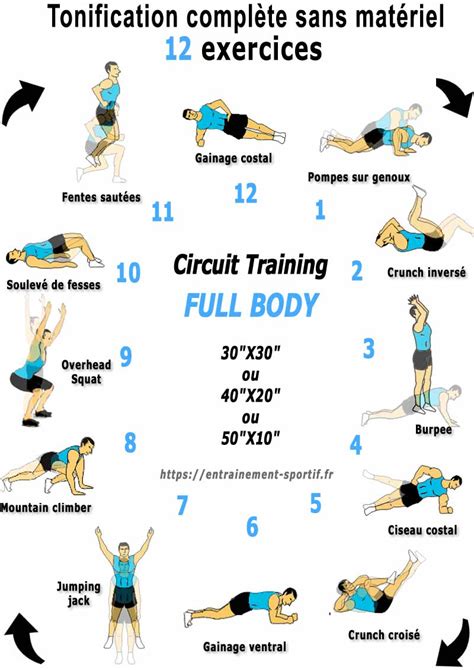 5 Circuit Training De 12 Exercices Sans Matériel