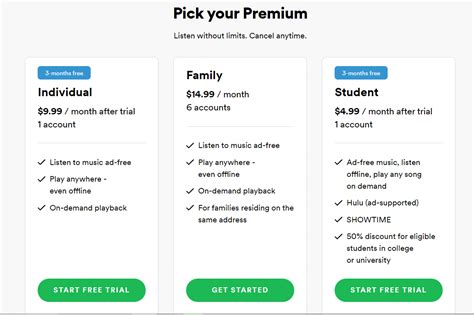 Charging fees for using cards. How to get Spotify Premium Free Forever - 3 Methods You Can Try Out
